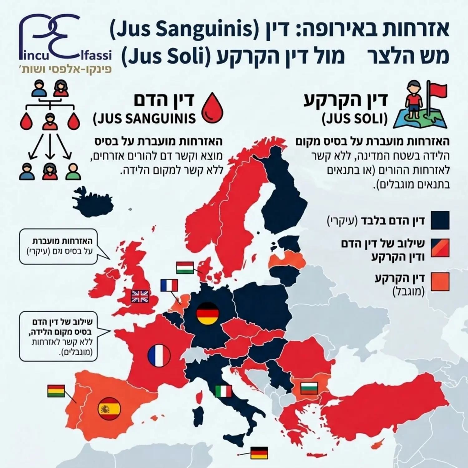 אינפוגרפיקה המציגה בצורה ויזואלית את ההבדל בין דין הדם לבין דין הקרקע במדינות אירופה השונות באמצעות מפה צבעונית המסבירה כיצד האזרחות עוברת מדור לדור