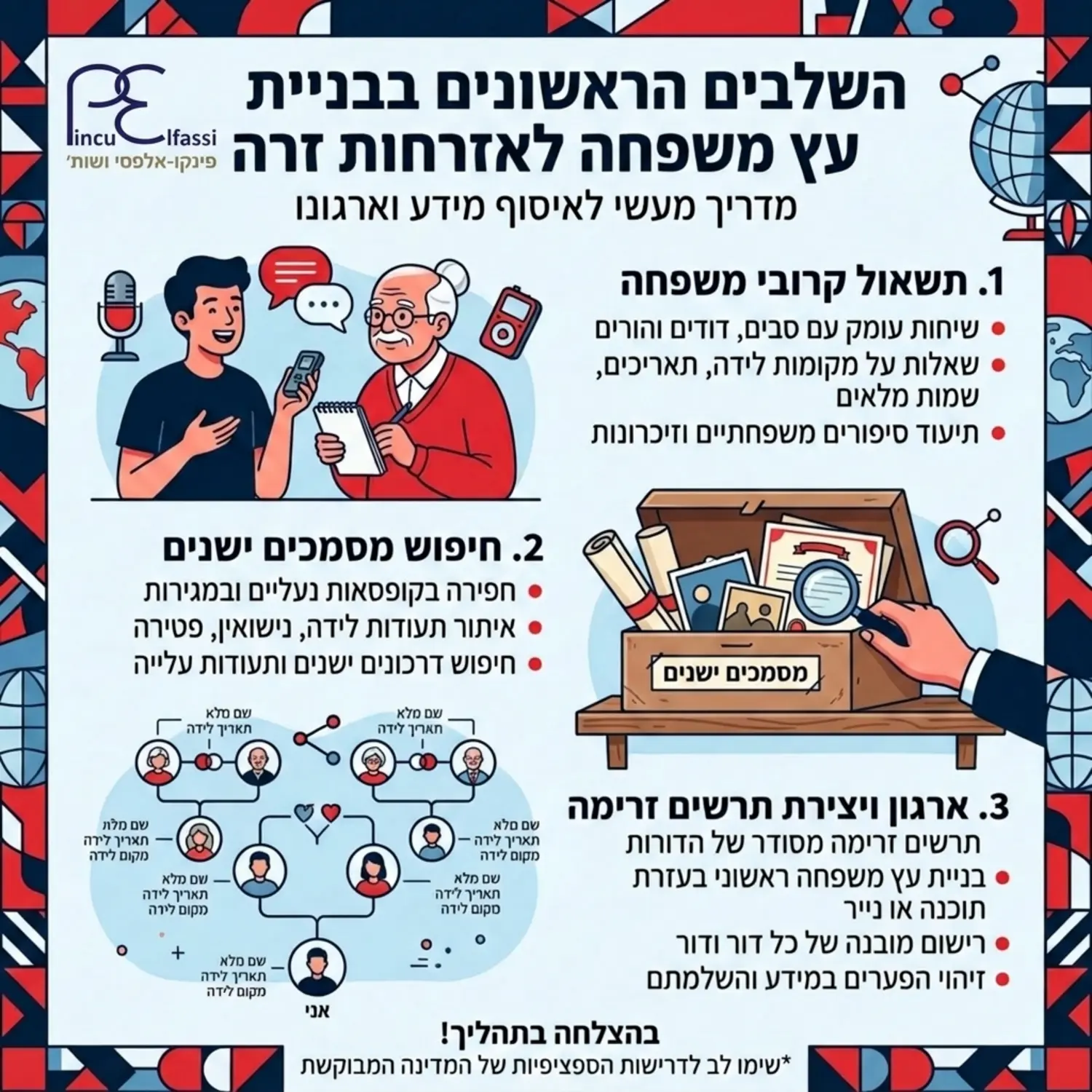 אינפוגרפיקה המציגה את השלבים הראשונים בבניית עץ משפחה לצורך קבלת אזרחות זרה, החל מתשאול קרובי משפחה, דרך איסוף תעודות ישנות מקופסאות נעליים ועד יצירת תרשים זרימה מסודר של הדורות השונים