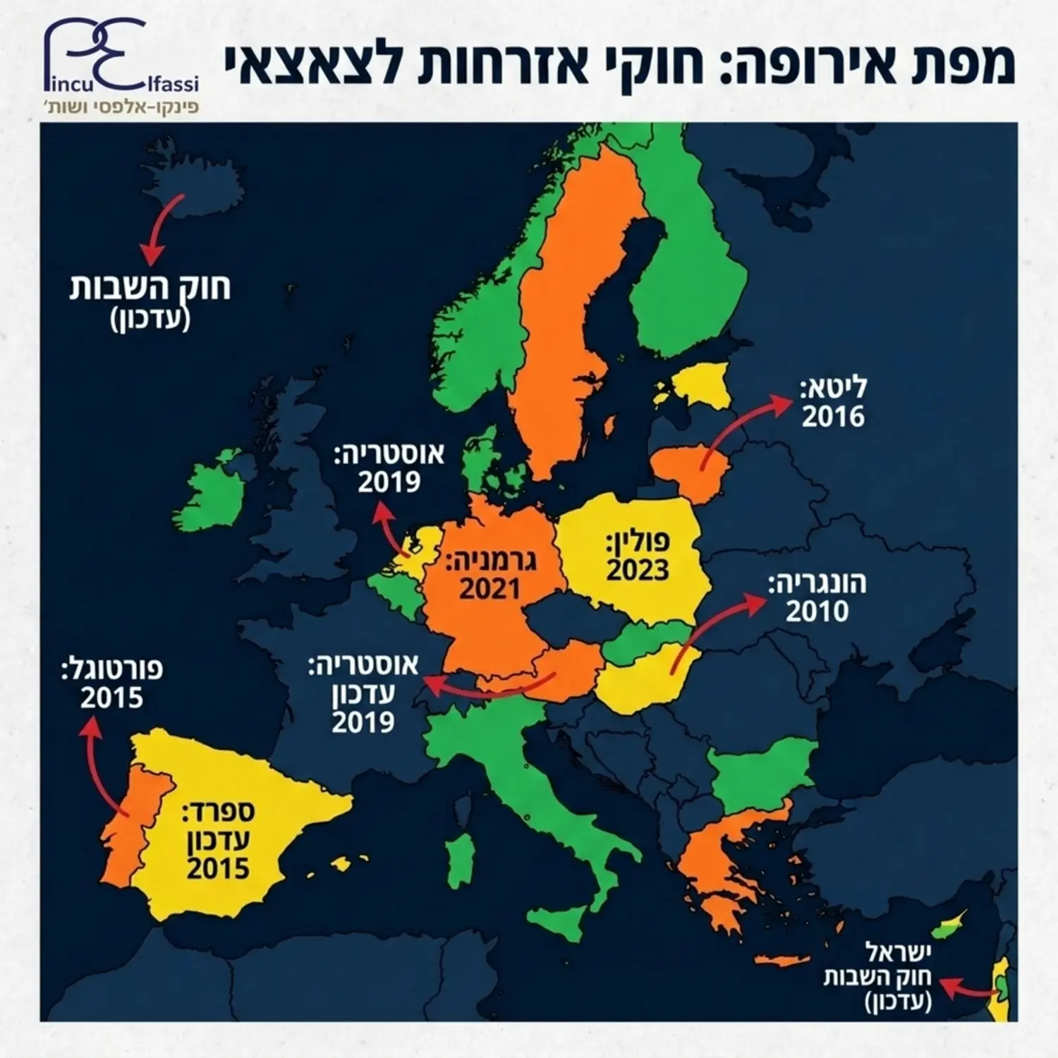 מפת יבשת אירופה עליה מוארות מדינות שונות בצבעים שונים, כאשר מכל מדינה יוצא חץ קטן המציין את שנת עדכון חוק האזרחות האחרון שלה הנוגע לצאצאי נרדפים