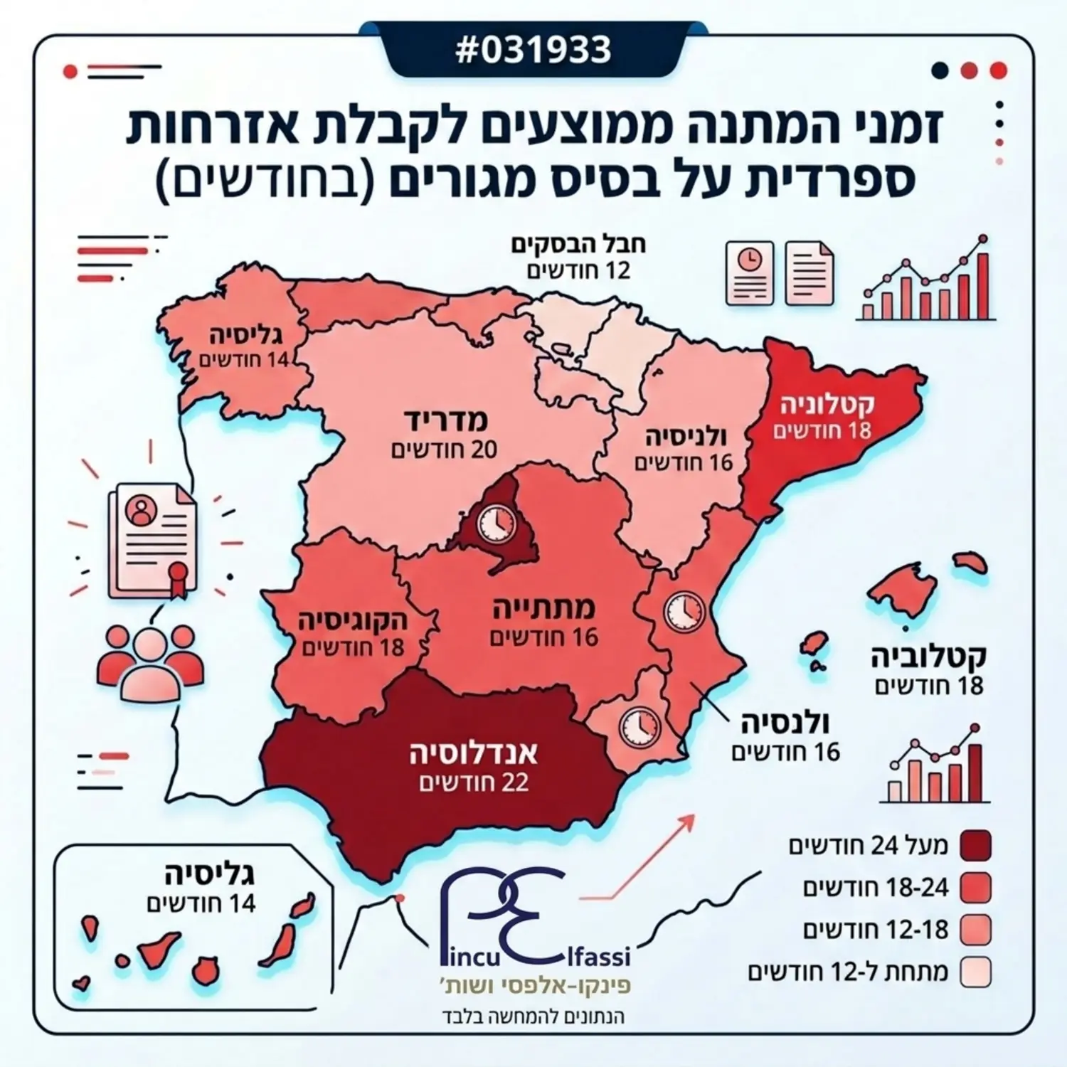 אינפוגרפיקה המציגה את מפת ספרד עם נתונים סטטיסטיים לגבי זמני ההמתנה הממוצעים לקבלת אזרחות על בסיס מגורים במחוזות השונים