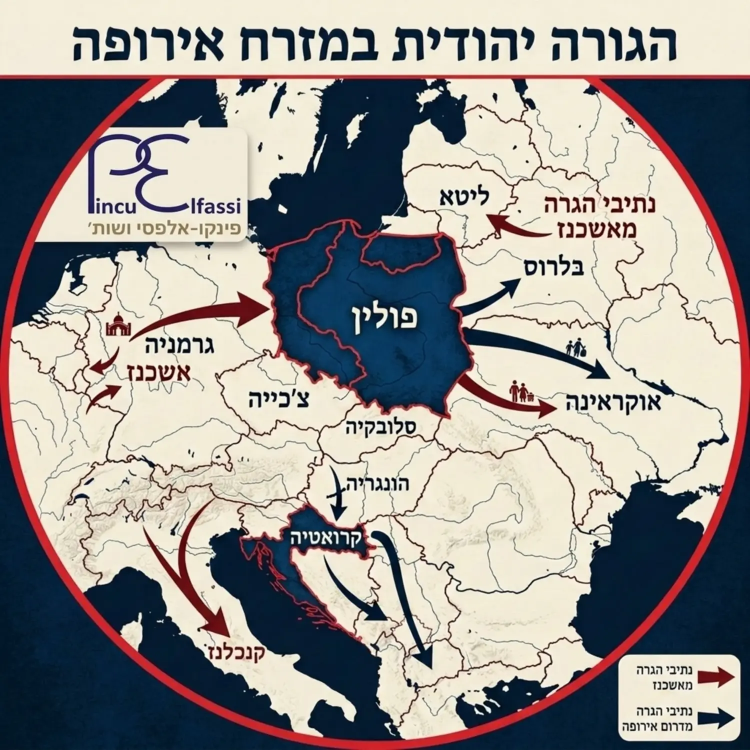מפת יבשת אירופה עם הדגשה חזותית של מדינות כמו קרואטיה ופולין, המציגה חיצים המסמלים מסלולי הגירה היסטוריים של קהילות יהודיות במזרח אירופה