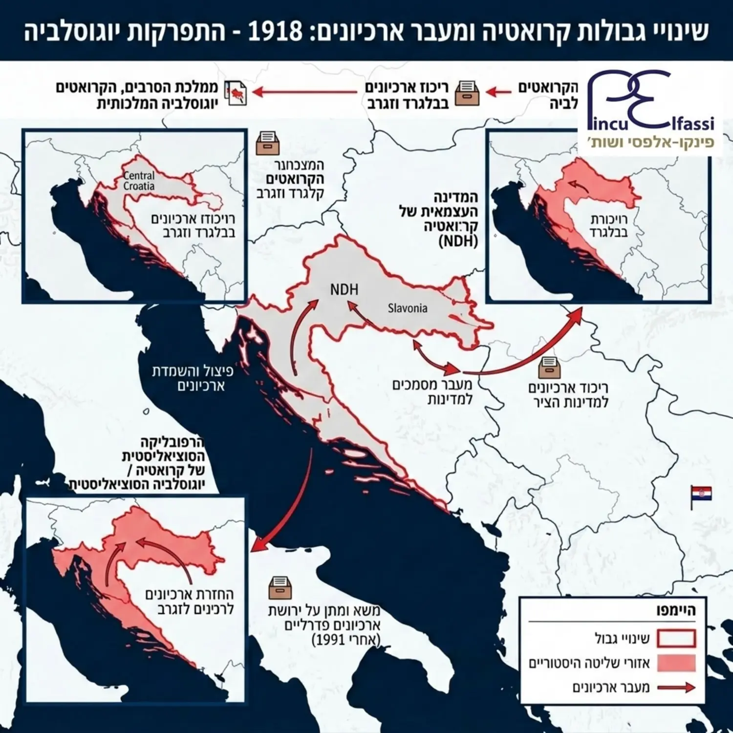 אינפוגרפיקה המציגה את מפת הבלקן והשינויים בגבולות קרואטיה בין השנים אלף תשע מאות ושמונה עשרה ועד התפרקות יוגוסלביה, עם הדגשה על אזורי שליטה היסטוריים ומעבר של ארכיונים בין מדינות