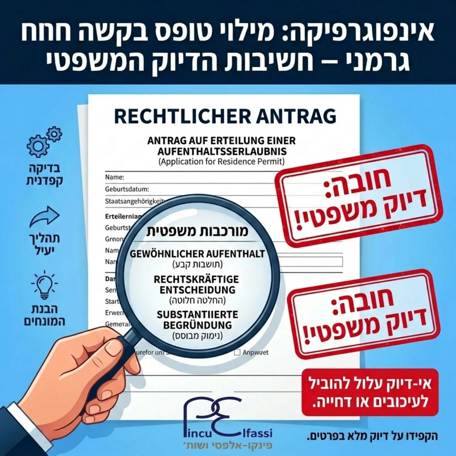 אינפוגרפיקה המציגה טופס בקשה בגרמנית עם זכוכית מגדלת הבוחנת מונחים משפטיים מורכבים, ולצידה חותמת אדומה המציינת את החשיבות של דיוק משפטי