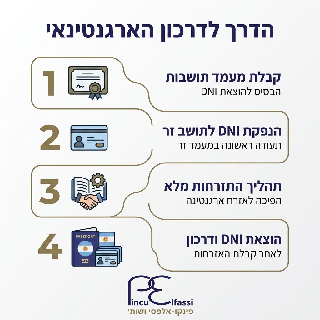 אינפוגרפיקה