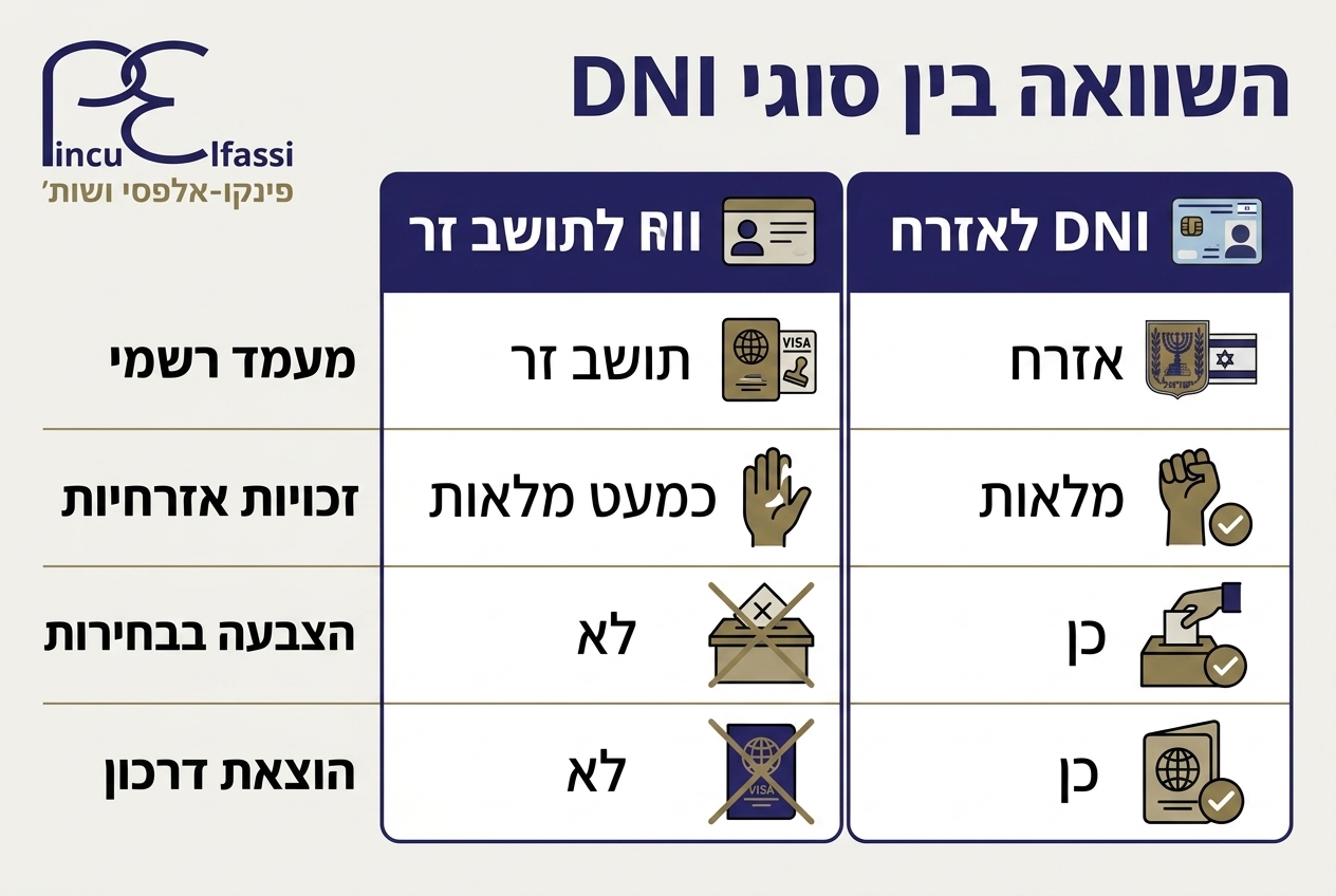 אינפוגרפיקה